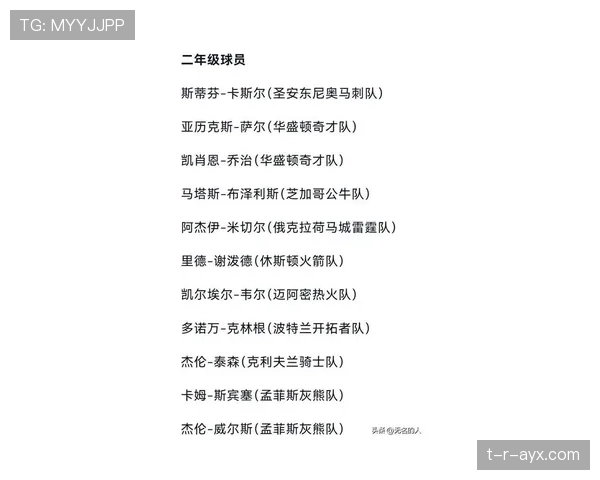 新赛季足球新秀名单揭晓，潜力巨星引全球瞩目