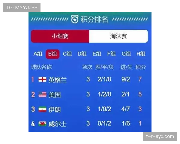 卡塔尔能否突围2026世界杯小组赛？阵容实力与出线前景分析