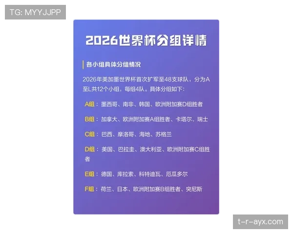 2026世界杯新规则对弱队更有利吗 2026世界杯新规则对弱队更有利吗