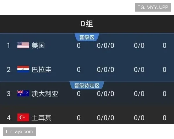 世界杯D组第三轮比赛分析